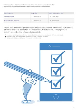 Salarié exposé à : Cas général Salarié né avant juillet 1956
1 Facteur de risque 4 points par an 8 points par an
Plusieurs facteurs de risques 8 points par an 16 points par an
Il existe un plafond de 100 points dans le compte professionnel de prévention (C2P) basé sur la
totalité de la carrière, permettant au salarié exposé de cumuler des points (1 point par
trimestre exposé), points qui ouvrent des droits à :
une action de formation professionnelle en vue d’accéder à un emploi pas ou moins exposé (1 point = 25 heures de formation)
un passage à temps partiel sans baisse de rémunération (10 points = 1 trimestre à mi-temps)
un départ anticipé à la retraite (10 points = 1 trimestre de droits à la retraite).
1: Concernant le travail de nuit, celui effectué sous forme d'astreinte à domicile est pris en compte uniquement pour le temps d'intervention effectif.
Au contraire l'astreinte, effectuée sous forme de veille sur le lieu de travail, est considérée comme du temps de travail dans sa globalité.
2
 