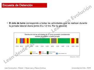 • El ciclo de turno corresponde a todas las actividades que se realizan durante
la jornada laboral diaria (entre 8 a 12 hrs. Por lo general)
Distribución de las actividades de un turno promedio considerando
ventana de colación a media jornada
(Baladrón, 2017)
Encuesta de Detención
Lean Construction - Módulo 1: Bases Lean y Mejora Continua Universidad de Chile - FCFM
 