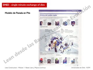 Lean Construction - Módulo 1: Bases Lean y Mejora Continua Universidad de Chile - FCFM
SMED - single minute exchange of dies
Modelo de Parada en Pits
 