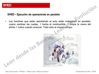 Lean Construction - Módulo 1: Bases Lean y Mejora Continua Universidad de Chile - FCFM
SMED
SMED - Ejecución de operaciones en paralelo
• Los hombres que están atendiendo al auto están trabajando en paralelo,
cuatro cambian las ruedas, 1 hecha el combustible, 1 limpia la visera del
piloto,1 indica cuando arrancar. Todo esto al mismo tiempo.
 