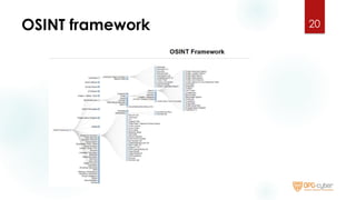OSINT framework 20
 