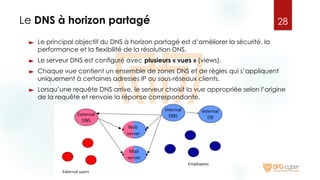 Le DNS à horizon partagé
► Le principal objectif du DNS à horizon partagé est d’améliorer la sécurité, la
performance et la flexibilité de la résolution DNS.
► Le serveur DNS est configuré avec plusieurs « vues » (views).
► Chaque vue contient un ensemble de zones DNS et de règles qui s’appliquent
uniquement à certaines adresses IP ou sous-réseaux clients.
► Lorsqu’une requête DNS arrive, le serveur choisit la vue appropriée selon l’origine
de la requête et renvoie la réponse correspondante.
28
 