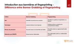 Introduction aux bannières et fingerprinting -
Différence entre Banner Grabbing et Fingerprinting
42
Critère Banner Grabbing Fingerprinting
But Identifier le service et sa version
Identifier le système d’exploitation ou
logiciel
Technique Lecture directe d’une réponse
Analyse active ou passive du
comportement réseau
Niveau de précision Souvent exact si la bannière est fiable
Peut être précis ou approximatif selon
le trafic
Détection par IDS/IPS Moyennement détectable
Plus détectable (actif) ou indétectable
(passif)
 
