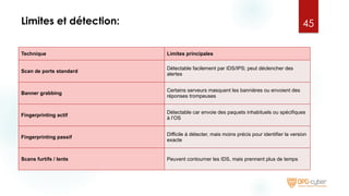 Limites et détection: 45
Technique Limites principales
Scan de ports standard
Détectable facilement par IDS/IPS; peut déclencher des
alertes
Banner grabbing
Certains serveurs masquent les bannières ou envoient des
réponses trompeuses
Fingerprinting actif
Détectable car envoie des paquets inhabituels ou spécifiques
à l’OS
Fingerprinting passif
Difficile à détecter, mais moins précis pour identifier la version
exacte
Scans furtifs / lents Peuvent contourner les IDS, mais prennent plus de temps
 