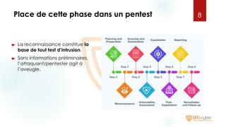 Place de cette phase dans un pentest
► La reconnaissance constitue la
base de tout test d’intrusion.
► Sans informations préliminaires,
l’attaquant/pentester agit à
l’aveugle.
8
 