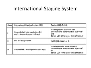 Iss Stage Multiple myeloma and plasmacytoma | PPTX