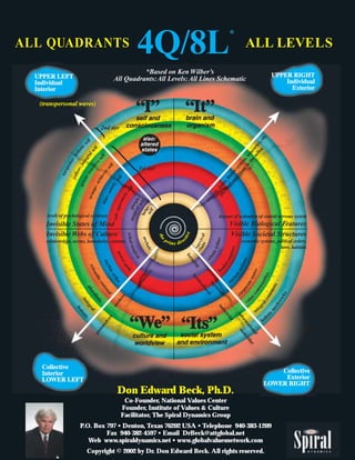 C2 SDi Integral Age Flyer | PDF