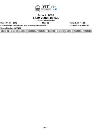 School: SCSE
                                    EXAM VENUE DETAIL
                                         CAT - II Examination
Date: 27 - 03 - 2012                          Slot: C2                     Time: 9.30 - 11.00
Course Name: Differential and Difference Equations                         Course Code: MAT105
Room Number: SJT423
10BCE0132 10BCE0193 10BCE0259 10BCE0544 11BCE0511 11BCE0504 11BCE0355 11BCE0119 11BCE0200 11BCE0236




                                               10/11
 