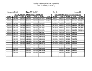 School of Computing Science and Engineering
                                                       CAT II- Fall Sem (2011 -2012)



Programme: B.Tech                   Date: 11.10.2011                                Slot: C2                                Branch:CSE
              MAT106/DISCRETE MATHEMATICAL STRUCTURES                                  Code:  CHY104/ Subject: Environmental Studies
 SJT401      SJT402      SJT403      SJT404      SJT405      SJT407      SJT408      SJT403      SJT404      SJT405      SJT407      SJT408
08BCE006    10BCE0083   10BCE0300   10BCE0485   10BCE0062   10BCE0416   10BCE0520   09BCE215    10BCE0123   10BCE0443   10BCE0132   10BCE0386
10BCE0022   10BCE0084   10BCE0317   10BCE0490   10BCE0096   10BCE0435   10BCE0544   09BCE242    10BCE0128   10BCE0456   10BCE0154   10BCE0403
10BCE0029   10BCE0088   10BCE0323   10BCE0493   10BCE0184   10BCE0436               10BCE0012   10BCE0141   10BCE0506   10BCE0159   10BCE0434
10BCE0032   10BCE0093   10BCE0328   10BCE0500   10BCE0192   10BCE0438               10BCE0026   10BCE0150   10BCE0508   10BCE0182   10BCE0446
10BCE0036   10BCE0094   10BCE0404   10BCE0505   10BCE0194   10BCE0448               10BCE0027   10BCE0161   10BCE0509   10BCE0187   10BCE0450
10BCE0046   10BCE0113   10BCE0412   10BCE0512   10BCE0197   10BCE0504               10BCE0038   10BCE0163   10BCE0513   10BCE0206   10BCE0457
10BCE0049   10BCE0136   10BCE0414   10BCE0530   10BCE0223   10BCE0527               10BCE0040   10BCE0167   10BCE0542   10BCE0218   10BCE0491
10BCE0060   10BCE0162   10BCE0418   10BCE0541   10BCE0224   10BCE0540               10BCE0068   10BCE0189   10BCE0543   10BCE0233   10BCE0510
10BCE0078   10BCE0186   10BCE0421   10BCE0545   10BCE0225   08BCE206                10BCE0077   10BCE0238   10BCE0546   10BCE0235
10BCE0079   10BCE0199   10BCE0433   10BCE0024   10BCE0258   10BCE0135               10BCE0081   10BCE0239   09BCE086    10BCE0236
            10BCE0207   10BCE0442   10BCE0287   10BCE0303   10BCE0153               10BCE0082   10BCE0242   09BCE292    10BCE0247
            10BCE0210   10BCE0452   10BCE0392   10BCE0316   10BCE0256               10BCE0087   10BCE0251   10BCE0001   10BCE0261
            10BCE0212   10BCE0467   10BCE0454   10BCE0324   10BCE0275               10BCE0092   10BCE0252   10BCE0004   10BCE0288
            10BCE0249   10BCE0477   10BCE0455   10BCE0351   10BCE0342               10BCE0095   10BCE0282   10BCE0023   10BCE0293
            10BCE0262   10BCE0481   10BCE0476   10BCE0353   10BCE0410               10BCE0098   10BCE0305   10BCE0054   10BCE0315
            10BCE0267   10BCE0483   10BCE0482   10BCE0365   10BCE0425               10BCE0103   10BCE0341   10BCE0055   10BCE0338
            10BCE0268               10BCE0010   10BCE0367   10BCE0444                           10BCE0345   10BCE0063   10BCE0346
            10BCE0270               10BCE0011   10BCE0382   10BCE0469                           10BCE0424   10BCE0069   10BCE0356
            10BCE0277               10BCE0047   10BCE0385   10BCE0474                           10BCE0427   10BCE0072   10BCE0357
            10BCE0290               10BCE0048   10BCE0405   10BCE0502                           10BCE0439   10BCE0110   10BCE0383
 