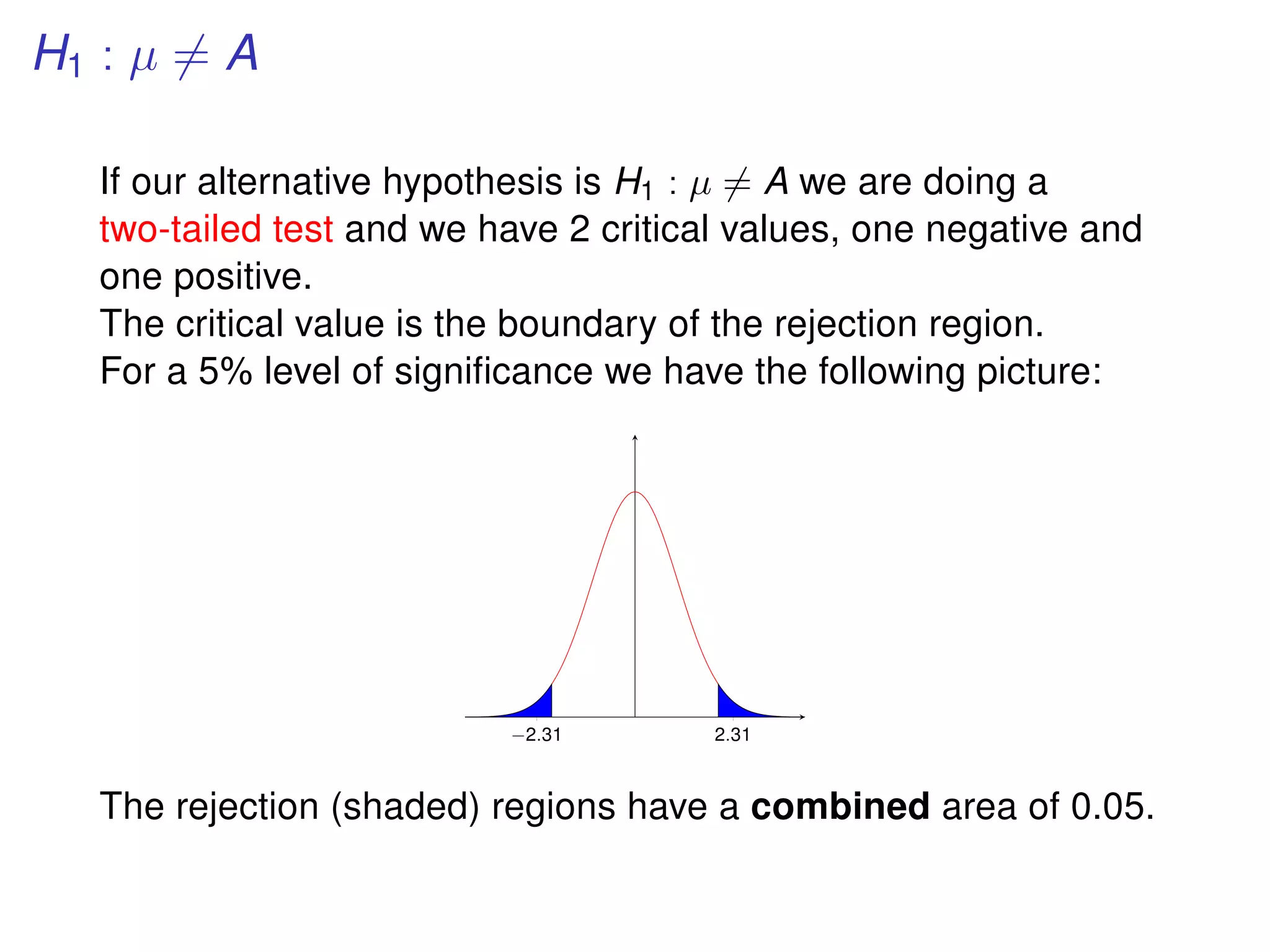 H1 : µ = A
If our alternative hypothesis is H1 : µ = A we are doing a
two-tailed test and we have 2 critical values, one negative and
one positive.
The critical value is the boundary of the rejection region.
For a 5% level of signiﬁcance we have the following picture:
−2.31 2.31
The rejection (shaded) regions have a combined area of 0.05.
 