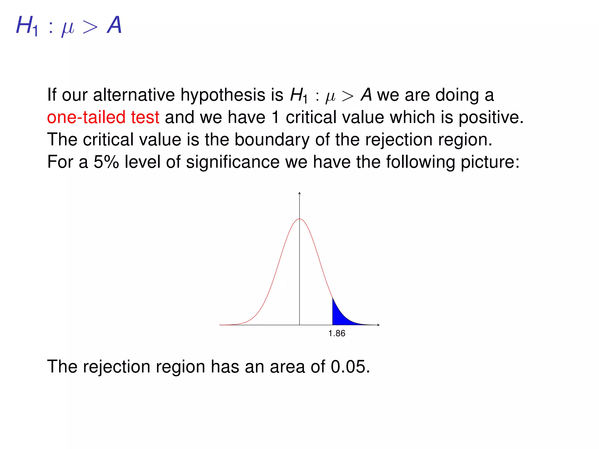 H1 : µ > A
If our alternative hypothesis is H1 : µ > A we are doing a
one-tailed test and we have 1 critical value which is positive.
The critical value is the boundary of the rejection region.
For a 5% level of signiﬁcance we have the following picture:
1.86
The rejection region has an area of 0.05.
 