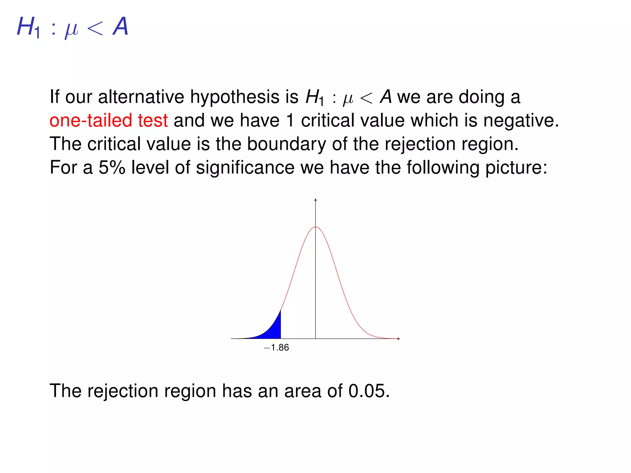 H1 : µ < A
If our alternative hypothesis is H1 : µ < A we are doing a
one-tailed test and we have 1 critical value which is negative.
The critical value is the boundary of the rejection region.
For a 5% level of signiﬁcance we have the following picture:
−1.86
The rejection region has an area of 0.05.
 