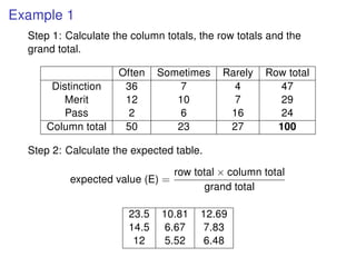 C2 st lecture 12 the chi squared-test handout | PDF