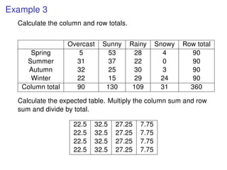 C2 st lecture 12 the chi squared-test handout | PDF