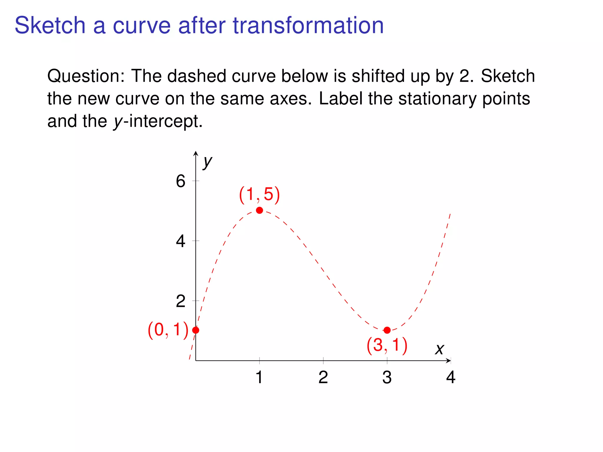 Sketch a curve after transformation
Question: The dashed curve below is shifted up by 2. Sketch
the new curve on the same axes. Label the stationary points
and the y-intercept.
1 2 3 4
2
4
6
•(0, 1)
•
(1, 5)
•
(3, 1) x
y
 