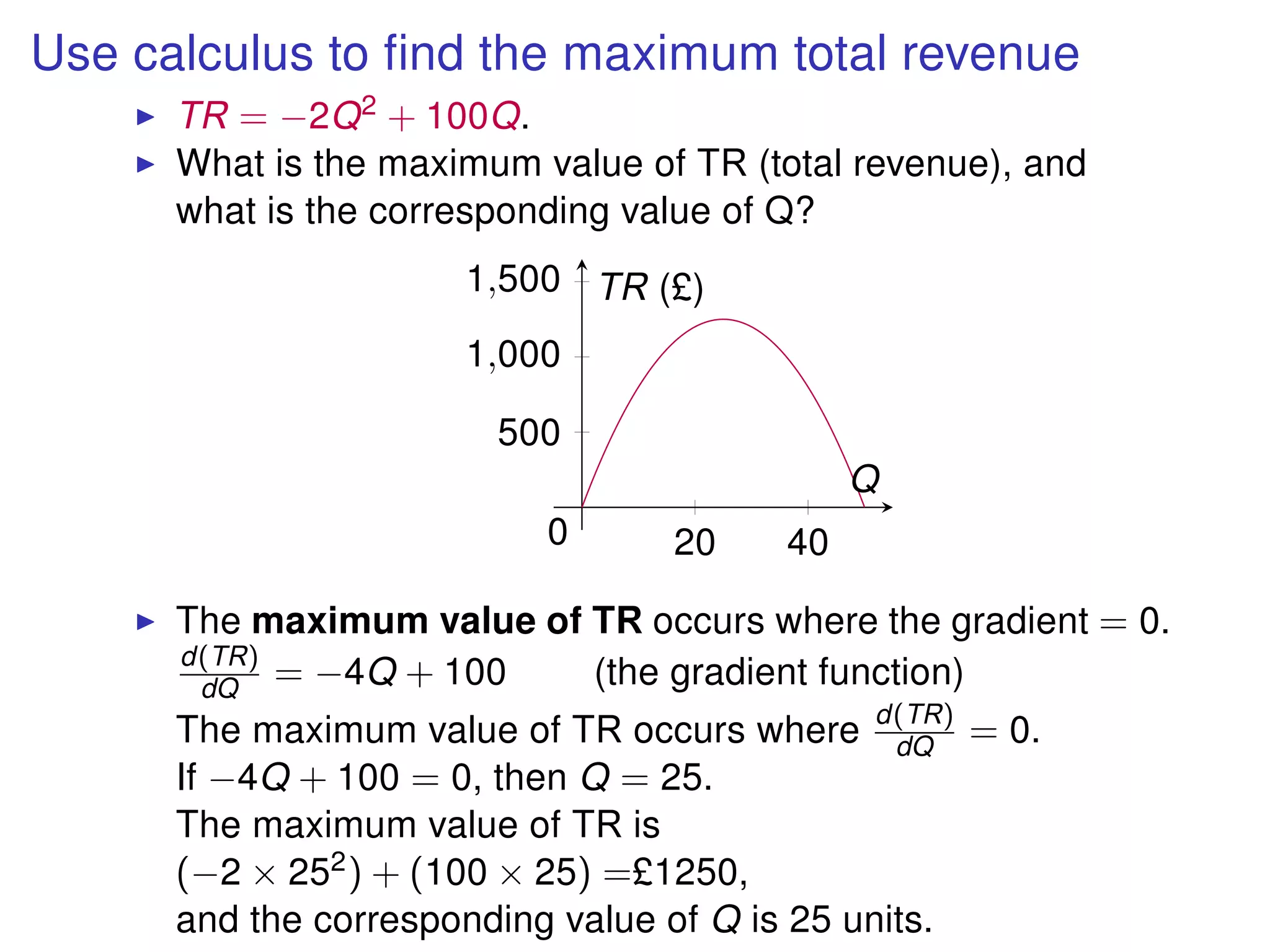 Use calculus to ﬁnd the maximum total revenue
TR = −2Q2 + 100Q.
What is the maximum value of TR (total revenue), and
what is the corresponding value of Q?
20 40
500
1,000
1,500
0
Q
TR (£)
The maximum value of TR occurs where the gradient = 0.
d(TR)
dQ = −4Q + 100 (the gradient function)
The maximum value of TR occurs where d(TR)
dQ = 0.
If −4Q + 100 = 0, then Q = 25.
The maximum value of TR is
(−2 × 252) + (100 × 25) =£1250,
and the corresponding value of Q is 25 units.
 