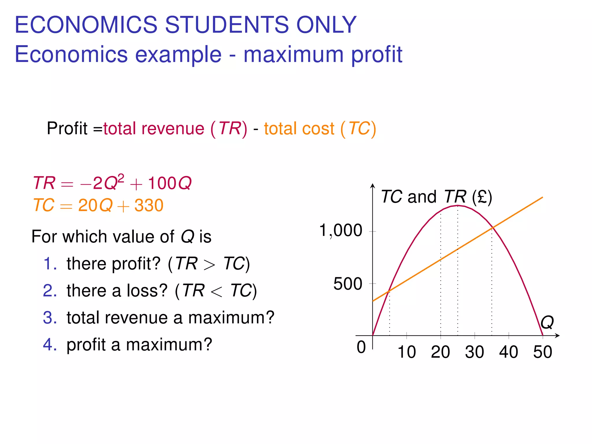ECONOMICS STUDENTS ONLY
Economics example - maximum proﬁt
Proﬁt =total revenue (TR) - total cost (TC)
TR = −2Q2 + 100Q
TC = 20Q + 330
For which value of Q is
1. there proﬁt? (TR > TC)
2. there a loss? (TR < TC)
3. total revenue a maximum?
4. proﬁt a maximum? 10 20 30 40 50
500
1,000
0
Q
TC and TR (£)
 