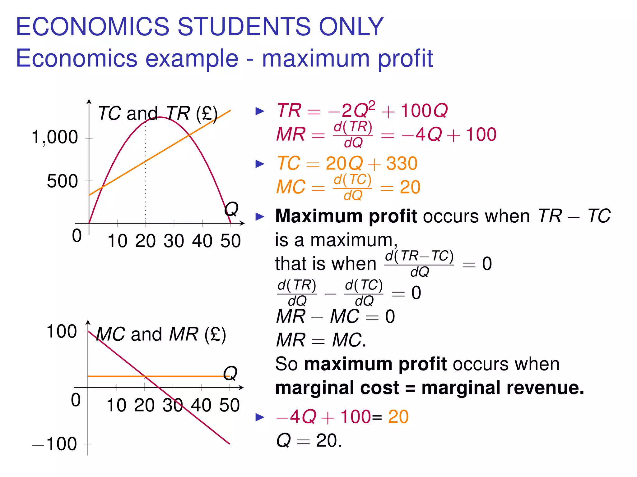 ECONOMICS STUDENTS ONLY
Economics example - maximum proﬁt
10 20 30 40 50
500
1,000
0
Q
TC and TR (£)
10 20 30 40 50
−100
100
0
Q
MC and MR (£)
TR = −2Q2 + 100Q
MR = d(TR)
dQ = −4Q + 100
TC = 20Q + 330
MC = d(TC)
dQ = 20
Maximum proﬁt occurs when TR − TC
is a maximum,
that is when d(TR−TC)
dQ = 0
d(TR)
dQ − d(TC)
dQ = 0
MR − MC = 0
MR = MC.
So maximum proﬁt occurs when
marginal cost = marginal revenue.
−4Q + 100= 20
Q = 20.
 