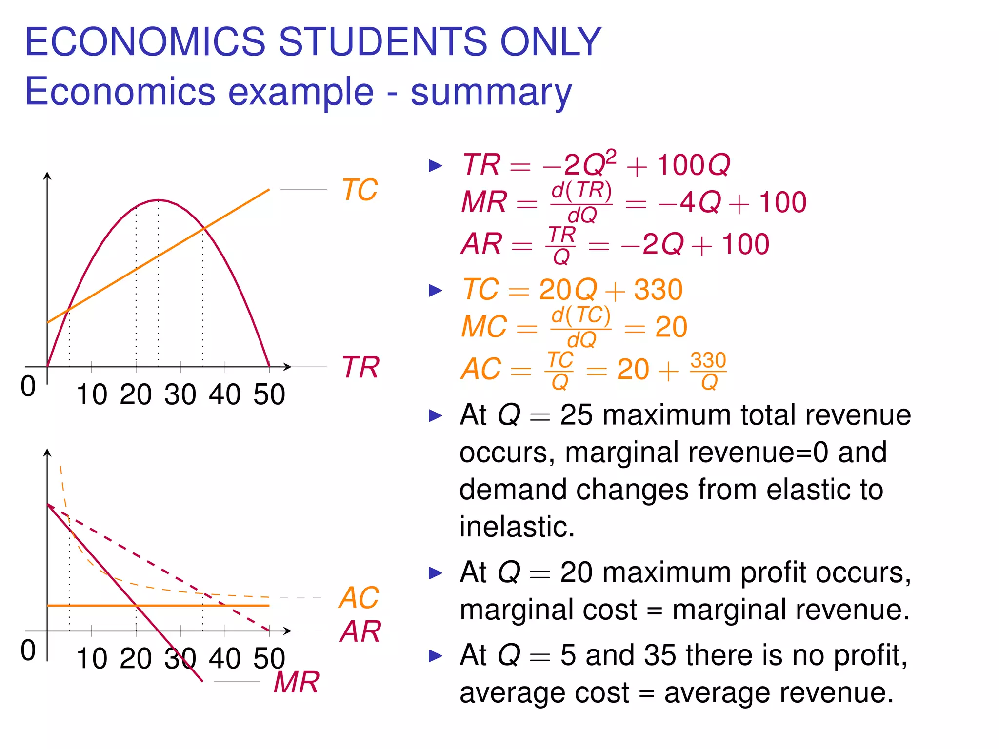 ECONOMICS STUDENTS ONLY
Economics example - summary
10 20 30 40 50
TR
TC
0
10 20 30 40 50
MR
AR
AC
0
TR = −2Q2 + 100Q
MR = d(TR)
dQ = −4Q + 100
AR = TR
Q = −2Q + 100
TC = 20Q + 330
MC = d(TC)
dQ = 20
AC = TC
Q = 20 + 330
Q
At Q = 25 maximum total revenue
occurs, marginal revenue=0 and
demand changes from elastic to
inelastic.
At Q = 20 maximum proﬁt occurs,
marginal cost = marginal revenue.
At Q = 5 and 35 there is no proﬁt,
average cost = average revenue.
 