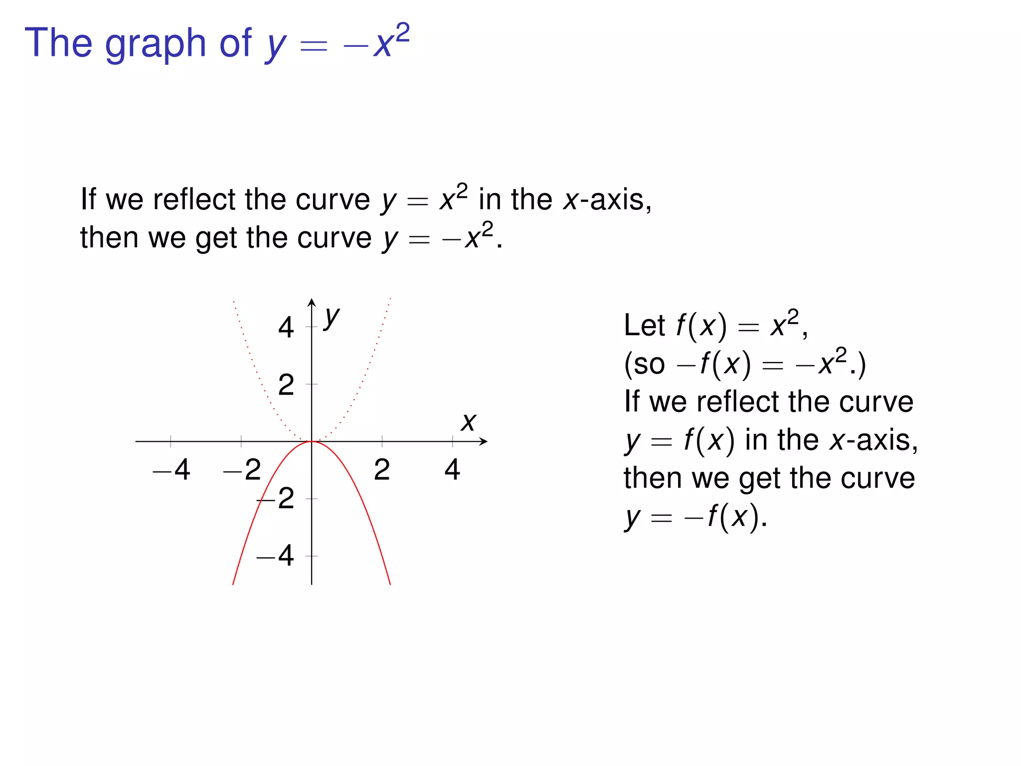 The graph of y = −x2
If we reﬂect the curve y = x2 in the x-axis,
then we get the curve y = −x2.
−4 −2 2 4
−4
−2
2
4
x
y Let f(x) = x2,
(so −f(x) = −x2.)
If we reﬂect the curve
y = f(x) in the x-axis,
then we get the curve
y = −f(x).
 