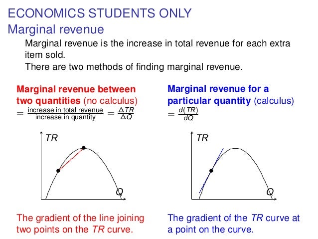 marginal revenue graph builder marginal revenue graph builder
