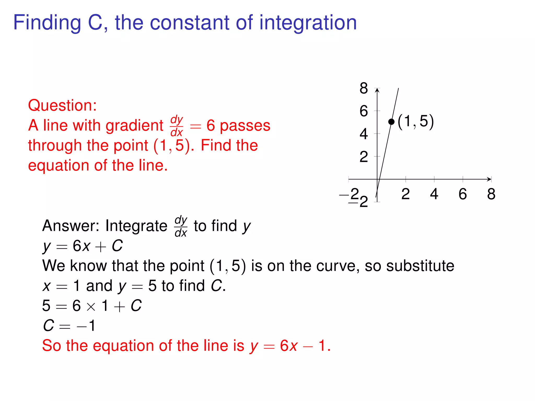 Finding C, the constant of integration
Question:
A line with gradient dy
dx = 6 passes
through the point (1, 5). Find the
equation of the line.
−2 2 4 6 8−2
2
4
6
8
•(1, 5)
Answer: Integrate dy
dx to ﬁnd y
y = 6x + C
We know that the point (1, 5) is on the curve, so substitute
x = 1 and y = 5 to ﬁnd C.
5 = 6 × 1 + C
C = −1
So the equation of the line is y = 6x − 1.
 