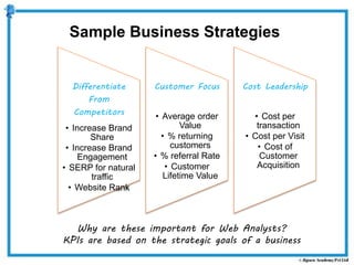Differentiate
From
Competitors
• Increase Brand
Share
• Increase Brand
Engagement
• SERP for natural
traffic
• Website Rank
Customer Focus
• Average order
Value
• % returning
customers
• % referral Rate
• Customer
Lifetime Value
Cost Leadership
• Cost per
transaction
• Cost per Visit
• Cost of
Customer
Acquisition
Sample Business Strategies
Why are these important for Web Analysts?
KPIs are based on the strategic goals of a business
 