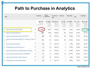 Path to Purchase in Analytics
 