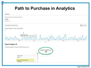 Path to Purchase in Analytics
 