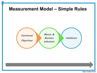 Validation
Metric &
Business
Indicators
Functional
Objectives
Measurement Model – Simple Rules
 