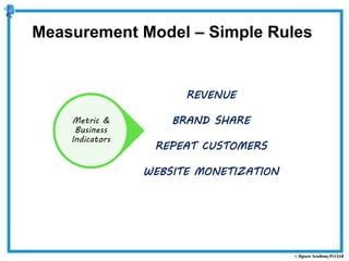 REVENUE
BRAND SHARE
REPEAT CUSTOMERS
WEBSITE MONETIZATION
Metric &
Business
Indicators
Measurement Model – Simple Rules
 