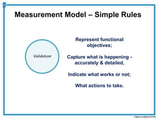 Represent functional
objectives;
Capture what is happening -
accurately & detailed,
Indicate what works or not;
What actions to take.
Validation
Measurement Model – Simple Rules
 