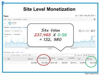 Site Level Monetization
Site Value
237,465 X 0.56
= 132, 980
 
