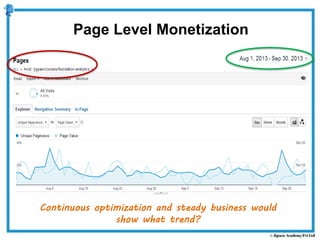Page Level Monetization
Continuous optimization and steady business would
show what trend?
 