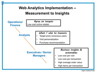 Operations/
Finance
Agree on targets
Low cost online retailer
Analysts
What / who to measure
• Target price conscious users
• Visit personalization
• Purchase recommendation
Executives / Senior
Managers
Business insights &
actionables
• Low cost per visit
• Low cost per transaction
• High average order value
• High items per transaction
Web Analytics Implementation –
Measurement to Insights
 
