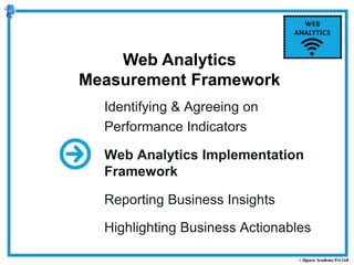 Identifying & Agreeing on
Performance Indicators
Web Analytics Implementation
Framework
Reporting Business Insights
Highlighting Business Actionables
Web Analytics
Measurement Framework
 