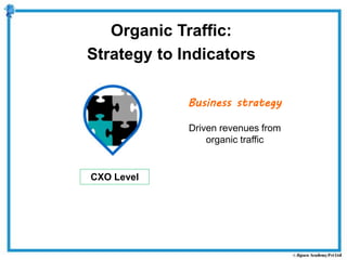 CXO Level
Business strategy
Driven revenues from
organic traffic
Organic Traffic:
Strategy to Indicators
 