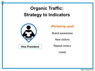 Vice President
Marketing goals
Brand awareness
New visitors
Repeat visitors
Leads
Organic Traffic:
Strategy to Indicators
 
