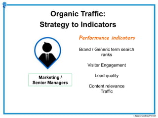 Performance indicators
Brand / Generic term search
ranks
Visitor Engagement
Lead quality
Content relevance
Traffic
Marketing /
Senior Managers
Organic Traffic:
Strategy to Indicators
 