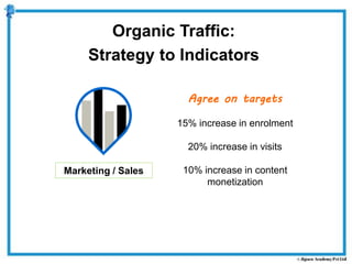 Marketing / Sales
Agree on targets
15% increase in enrolment
20% increase in visits
10% increase in content
monetization
Organic Traffic:
Strategy to Indicators
 