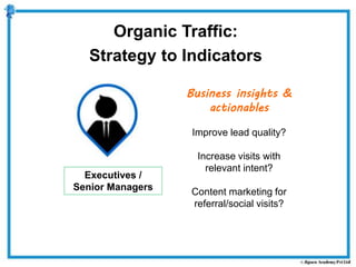 Executives /
Senior Managers
Business insights &
actionables
Improve lead quality?
Increase visits with
relevant intent?
Content marketing for
referral/social visits?
Organic Traffic:
Strategy to Indicators
 