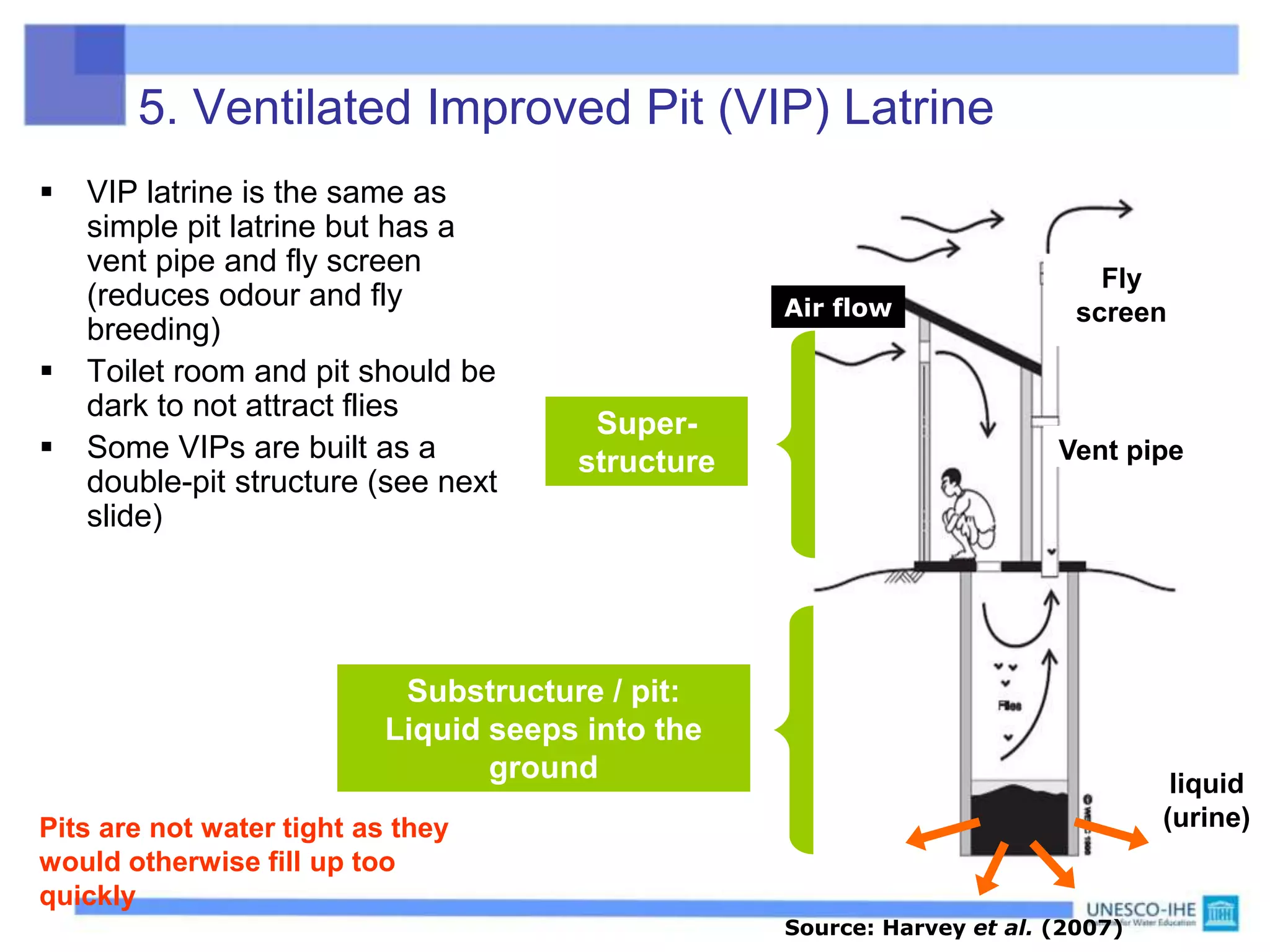 5. Ventilated Improved Pit (VIP) Latrine
 VIP latrine is the same as
simple pit latrine but has a
vent pipe and fly screen
(reduces odour and fly
breeding)
 Toilet room and pit should be
dark to not attract flies
 Some VIPs are built as a
double-pit structure (see next
slide)
Vent pipe
Fly
screen
Source: Harvey et al. (2007)
Substructure / pit:
Liquid seeps into the
ground
Super-
structure
Air flow
Pits are not water tight as they
would otherwise fill up too
quickly
liquid
(urine)
 