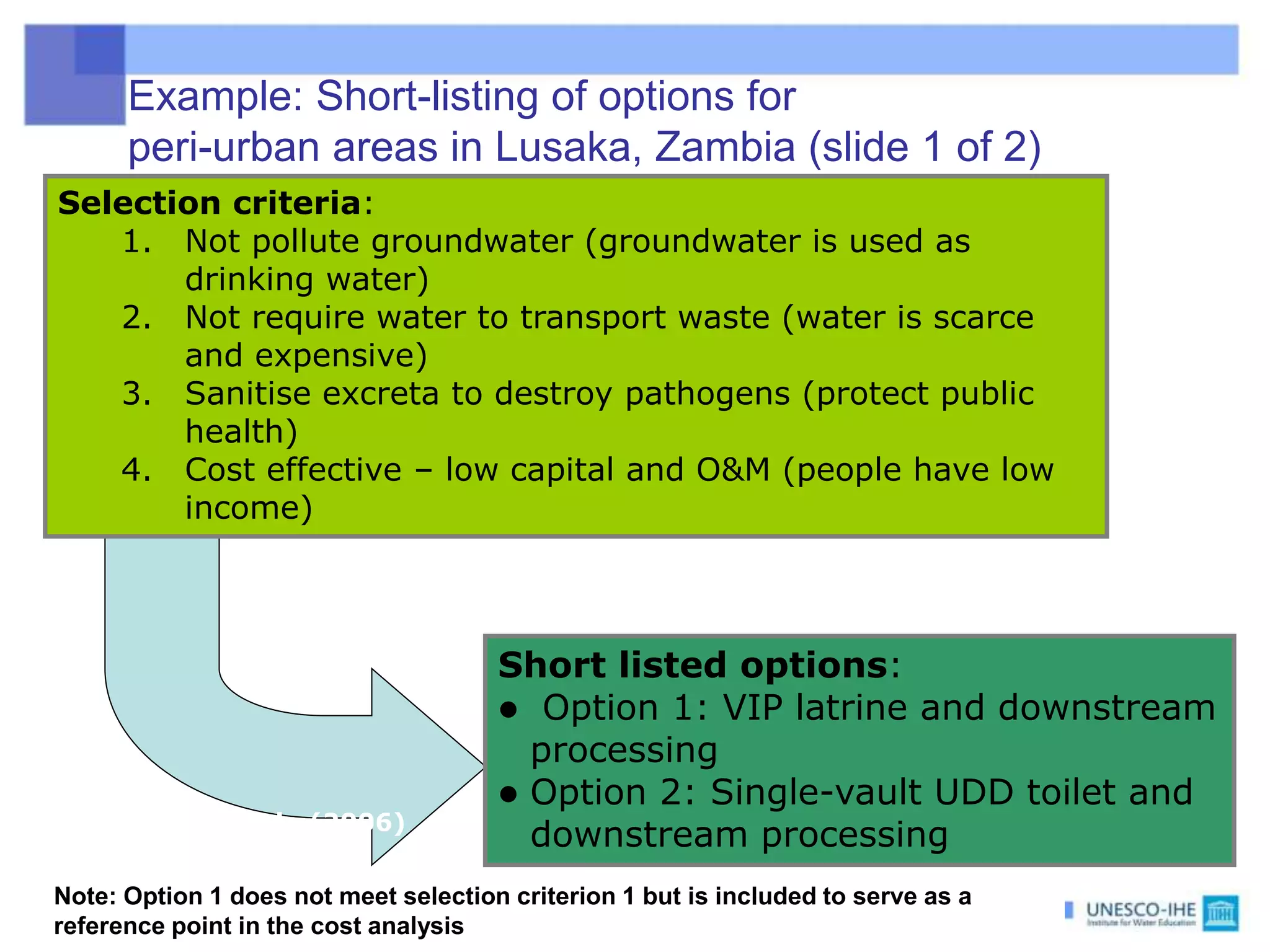 Example: Short-listing of options for
peri-urban areas in Lusaka, Zambia (slide 1 of 2)
Short listed options:
 Option 1: VIP latrine and downstream
processing
 Option 2: Single-vault UDD toilet and
downstream processing
Selection criteria:
1. Not pollute groundwater (groundwater is used as
drinking water)
2. Not require water to transport waste (water is scarce
and expensive)
3. Sanitise excreta to destroy pathogens (protect public
health)
4. Cost effective – low capital and O&M (people have low
income)
Source: Mayumbelo (2006)
Note: Option 1 does not meet selection criterion 1 but is included to serve as a
reference point in the cost analysis
 