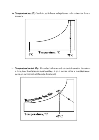 b) Temperatura seca (TS). Són línies verticals que es llegeixen en ordre creixent de dreta a
    esquerra:




c) Temperatura humida (TH). Són corbes inclinades amb pendent descendent d’esquerra
    a dreta, i per llegir la temperatura humida es fa en el punt de tall de la isoentàlpica que
    passa pel punt considerat i la corba de saturació:
 