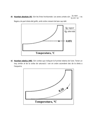 kg vapor
d) Humitat absoluta (H). Són les línies horitzontals. Les seves unitats són                  i es
                                                                               kg aire sec

    llegeix a la part dreta del gràfic, amb ordre creixent de baix cap dalt.




e) Humitat relativa (HR). Són corbes que indiquen la humitat relativa de l’aire. Tenen un
    traç similar al de la corba de saturació i van en ordre ascendent des de la dreta a
    l’esquerra.
 