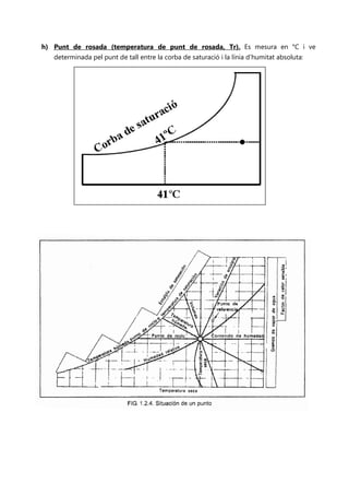 h) Punt de rosada (temperatura de punt de rosada, Tr). Es mesura en °C i ve
   determinada pel punt de tall entre la corba de saturació i la línia d’humitat absoluta:
 