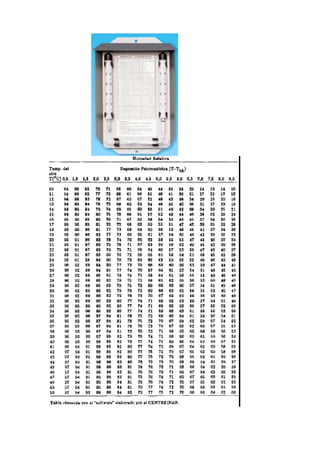 C2 ud2 aire_na1 psicrometria