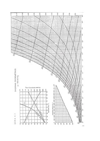 C2 ud2 aire_na1 psicrometria