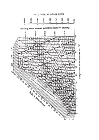 C2 ud2 aire_na1 psicrometria