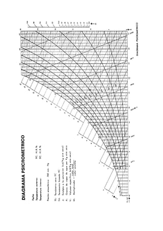 C2 ud2 aire_na1 psicrometria